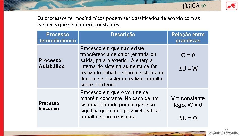 FÍSICA 10 Os processos termodinâmicos podem ser classificados de acordo com as variáveis que FÍSICA 10 Os processos termodinâmicos podem ser classificados de acordo com as variáveis que