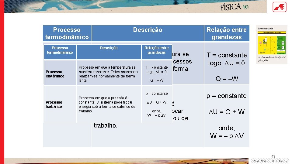 FÍSICA 10 Processo termodinâmico Descrição Relação entre grandezas Processo em que a temperatura se FÍSICA 10 Processo termodinâmico Descrição Relação entre grandezas Processo em que a temperatura se