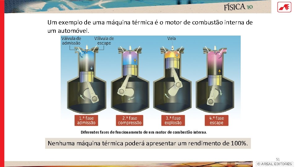 FÍSICA 10 Um exemplo de uma máquina térmica é o motor de combustão interna FÍSICA 10 Um exemplo de uma máquina térmica é o motor de combustão interna