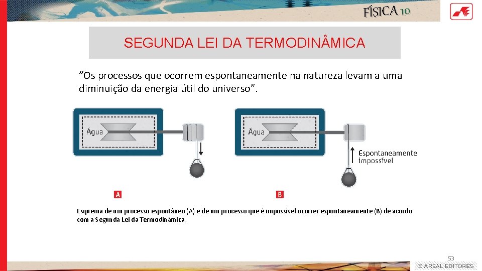 FÍSICA 10 SEGUNDA LEI DA TERMODIN MICA “Os processos que ocorrem espontaneamente na natureza FÍSICA 10 SEGUNDA LEI DA TERMODIN MICA “Os processos que ocorrem espontaneamente na natureza