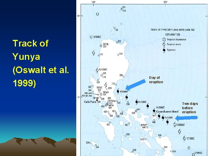 Track of Yunya (Oswalt et al. 1999) Day of eruption Two days before eruption