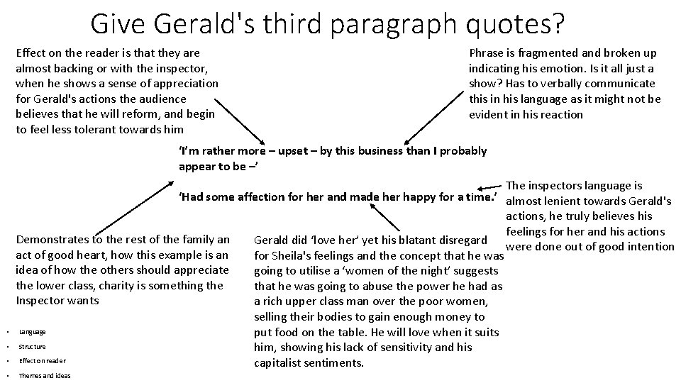 Give Gerald's third paragraph quotes? Effect on the reader is that they are almost