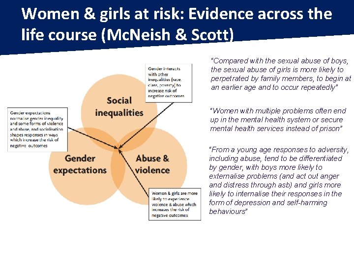 Women & girls at risk: Evidence across the life course (Mc. Neish & Scott)