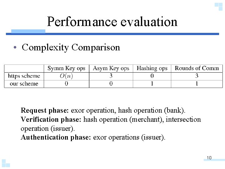 Performance evaluation • Complexity Comparison Request phase: exor operation, hash operation (bank). Verification phase: Performance evaluation • Complexity Comparison Request phase: exor operation, hash operation (bank). Verification phase: