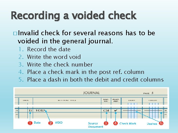 Recording a voided check � Invalid check for several reasons has to be voided