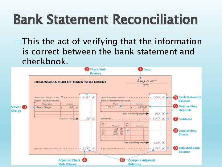 Bank Statement Reconciliation � This the act of verifying that the information is correct