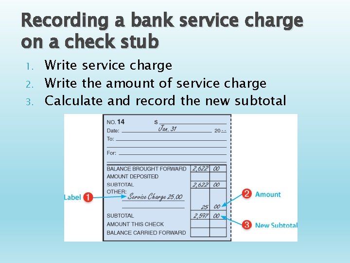 Recording a bank service charge on a check stub 1. 2. 3. Write service