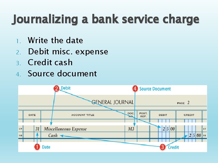 Journalizing a bank service charge 1. 2. 3. 4. Write the date Debit misc.