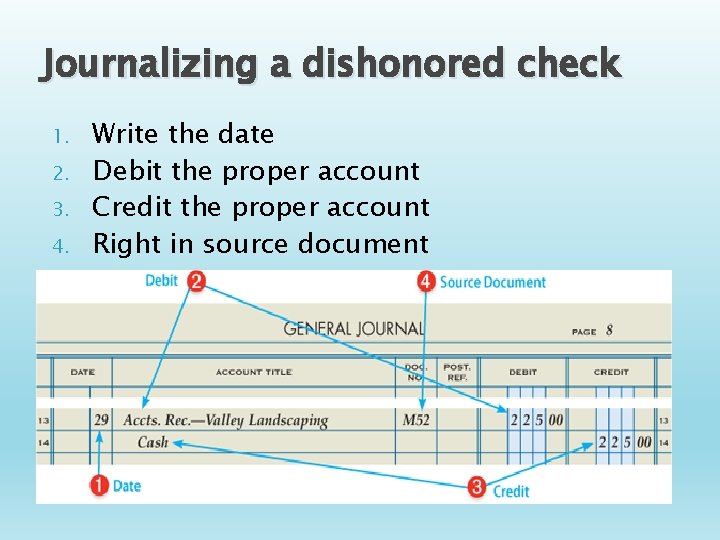 Journalizing a dishonored check 1. 2. 3. 4. Write the date Debit the proper