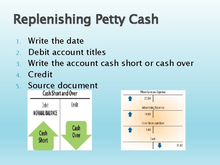 Replenishing Petty Cash 1. 2. 3. 4. 5. Write the date Debit account titles