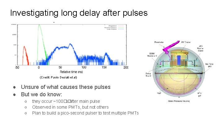 Investigating long delay after pulses (Credit: Paolo Desiati et al) ● Unsure of what Investigating long delay after pulses (Credit: Paolo Desiati et al) ● Unsure of what