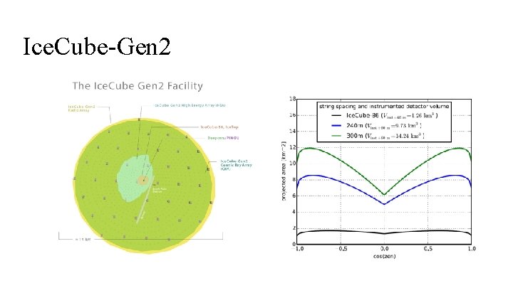 Ice. Cube-Gen 2 Ice. Cube-Gen 2