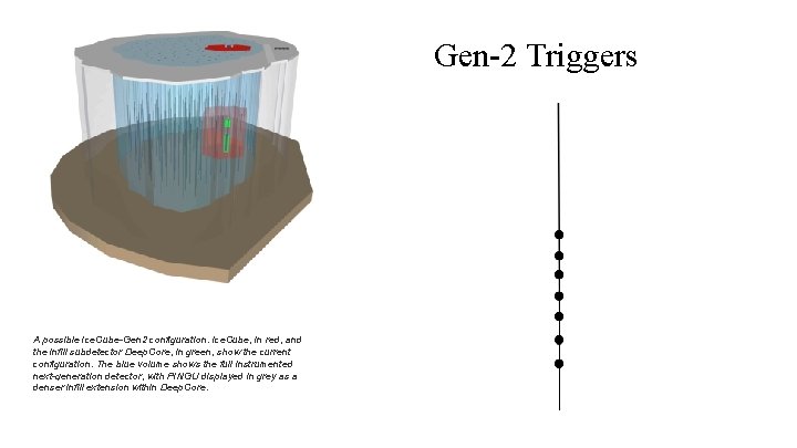 Gen-2 Triggers A possible Ice. Cube-Gen 2 configuration. Ice. Cube, in red, and the Gen-2 Triggers A possible Ice. Cube-Gen 2 configuration. Ice. Cube, in red, and the