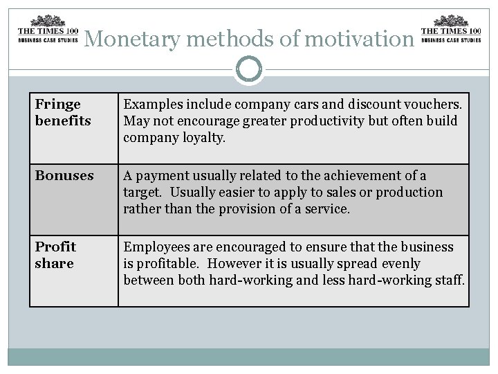 Monetary methods of motivation Fringe benefits Examples include company cars and discount vouchers. May