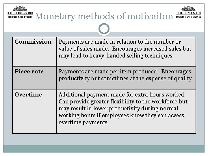Monetary methods of motivaiton Commission Payments are made in relation to the number or