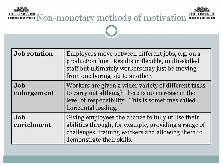 Non-monetary methods of motivation Job rotation Employees move between different jobs, e. g. on