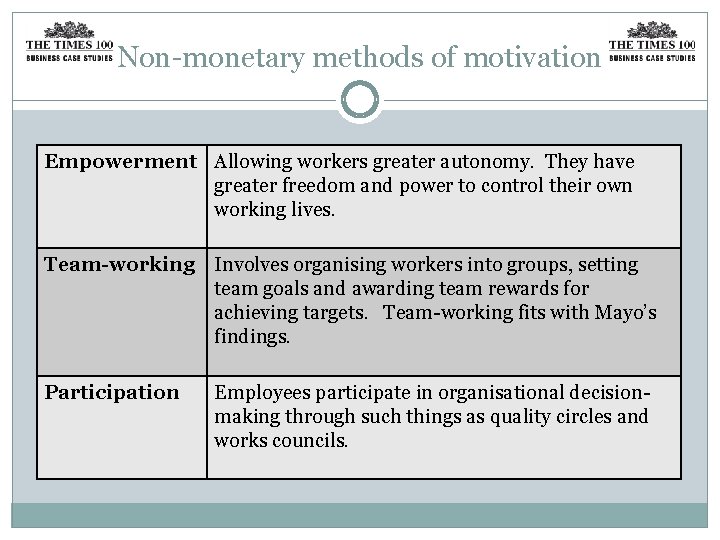 Non-monetary methods of motivation Empowerment Allowing workers greater autonomy. They have greater freedom and