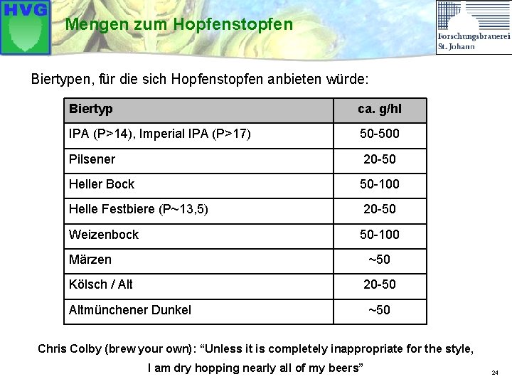 Mengen zum Hopfenstopfen Biertypen, für die sich Hopfenstopfen anbieten würde: Biertyp ca. g/hl IPA