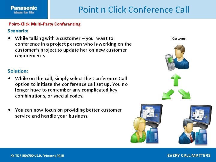 Point n Click Conference Call Point-Click Multi-Party Conferencing Click ____to __edit ____ Master _____text