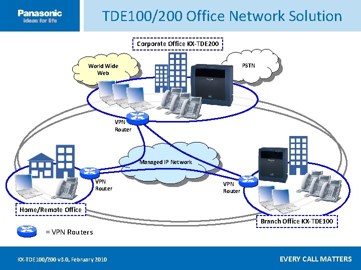 TDE 100/200 Office Network Solution Corporate Office KX-TDE 200 Click ____to __edit ____ Master