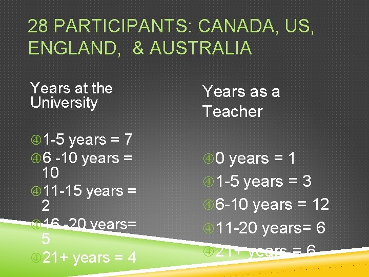 28 PARTICIPANTS: CANADA, US, ENGLAND, & AUSTRALIA Years at the University 1 -5 years