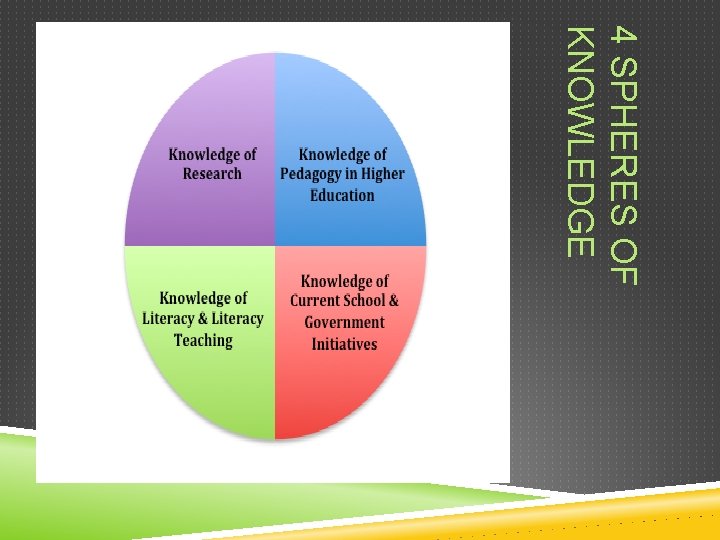 4 SPHERES OF KNOWLEDGE 