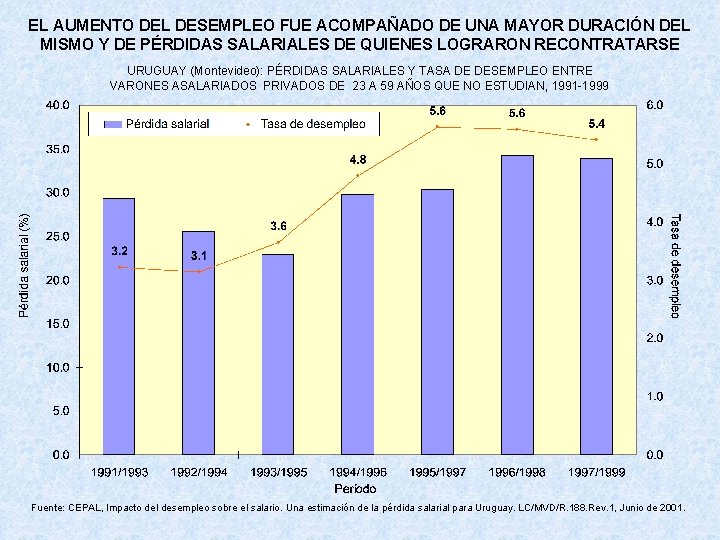 EL AUMENTO DEL DESEMPLEO FUE ACOMPAÑADO DE UNA MAYOR DURACIÓN DEL MISMO Y DE