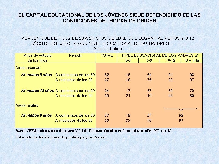 EL CAPITAL EDUCACIONAL DE LOS JÓVENES SIGUE DEPENDIENDO DE LAS CONDICIONES DEL HOGAR DE