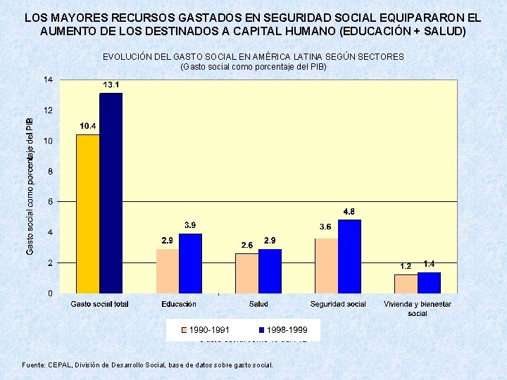 LOS MAYORES RECURSOS GASTADOS EN SEGURIDAD SOCIAL EQUIPARARON EL AUMENTO DE LOS DESTINADOS A