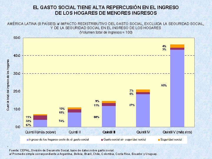 EL GASTO SOCIAL TIENE ALTA REPERCUSIÓN EN EL INGRESO DE LOS HOGARES DE MENORES