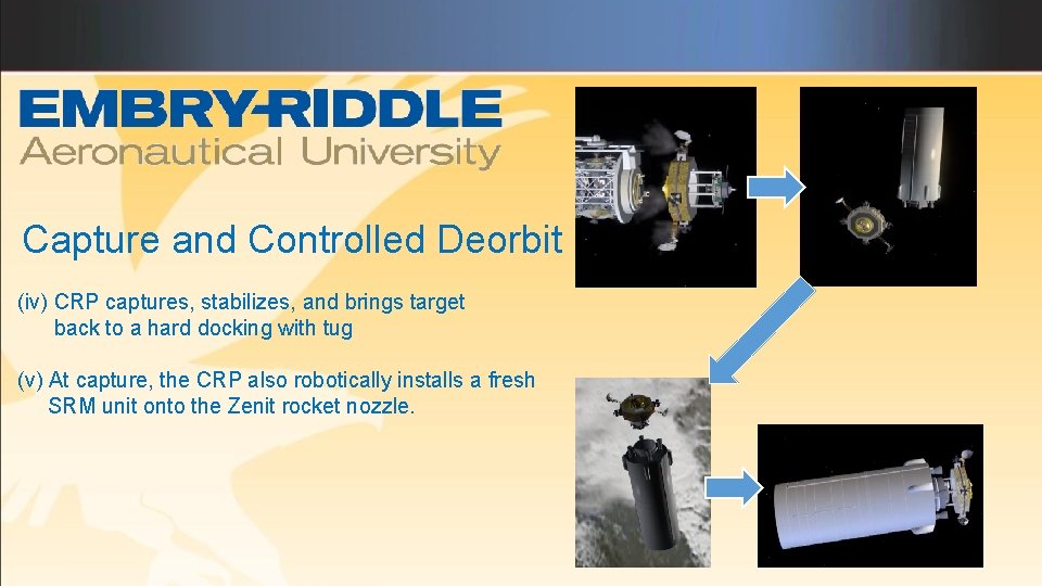 Capture and Controlled Deorbit (iv) CRP captures, stabilizes, and brings target back to a