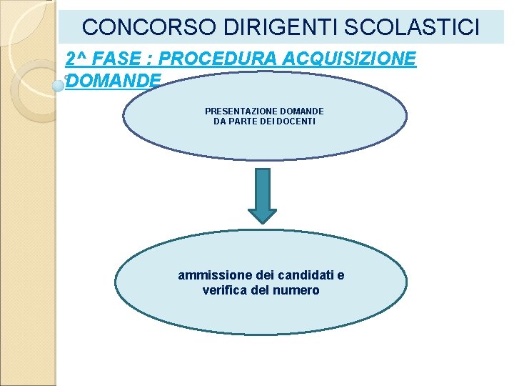 CONCORSO DIRIGENTI SCOLASTICI 2^ FASE : PROCEDURA ACQUISIZIONE DOMANDE PRESENTAZIONE DOMANDE DA PARTE DEI