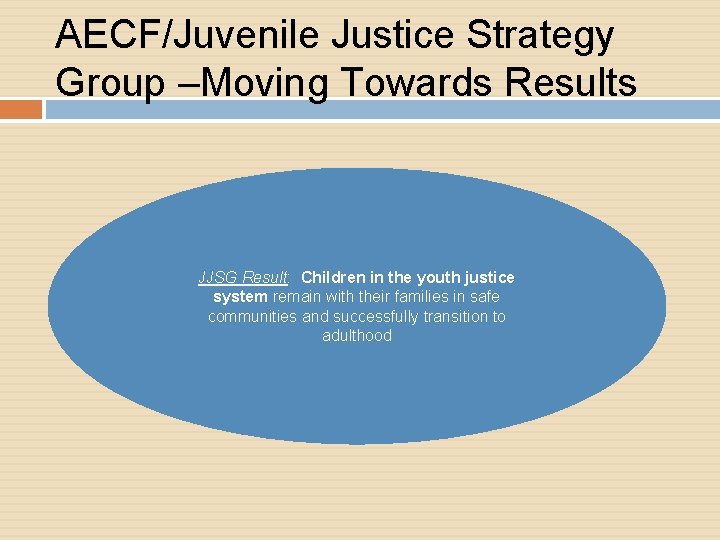 AECF/Juvenile Justice Strategy Group –Moving Towards Results JJSG Result: Children in the youth justice