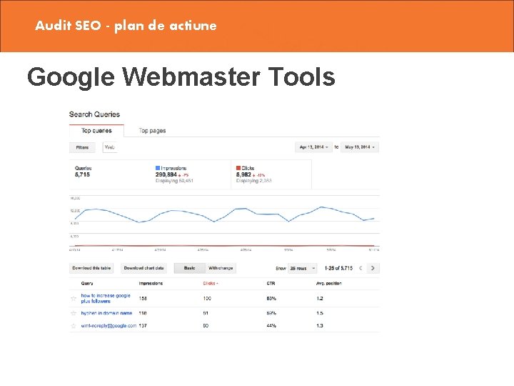 Audit SEO - plan de actiune Google Webmaster Tools 