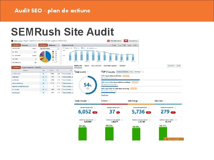 Audit SEO - plan de actiune SEMRush Site Audit 