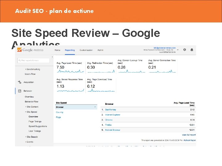 Audit SEO - plan de actiune Site Speed Review – Google Analytics 