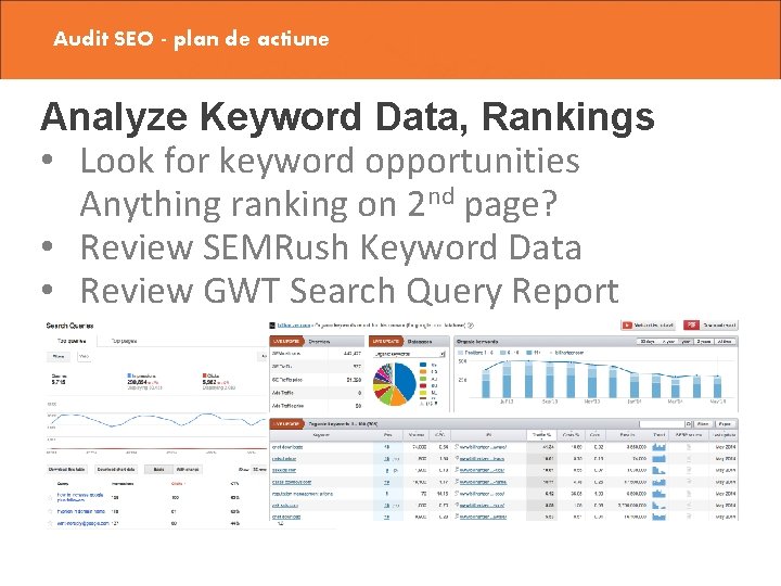 Audit SEO - plan de actiune Analyze Keyword Data, Rankings • Look for keyword