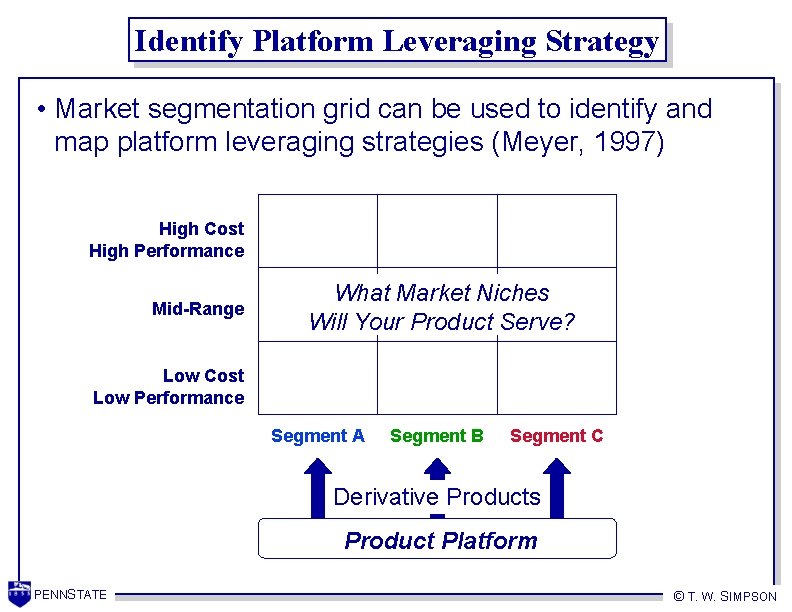 Identify Platform Leveraging Strategy • Market segmentation grid can be used to identify and