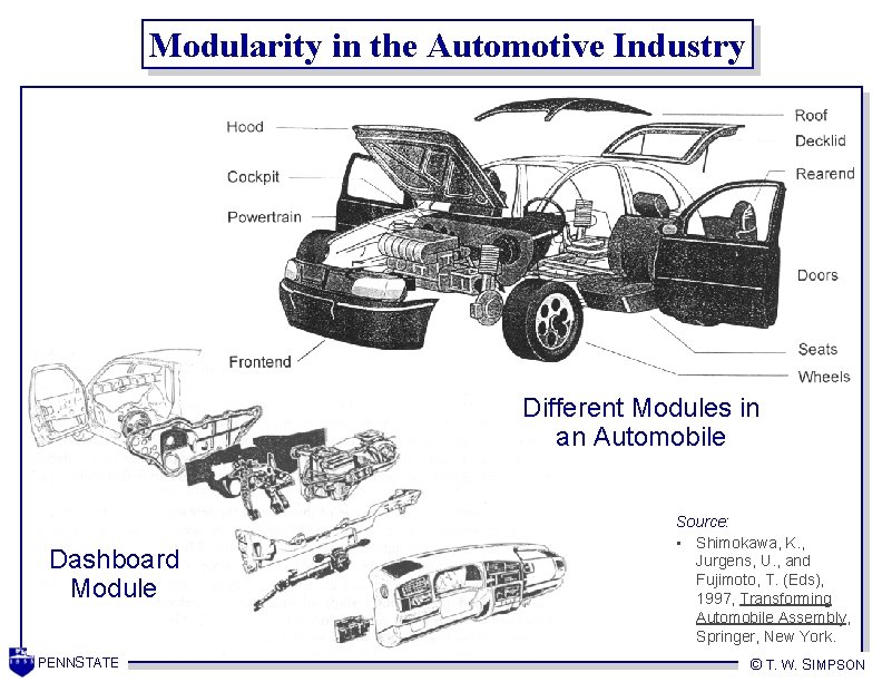 Modularity in the Automotive Industry Different Modules in an Automobile Dashboard Module PENNSTATE Source: