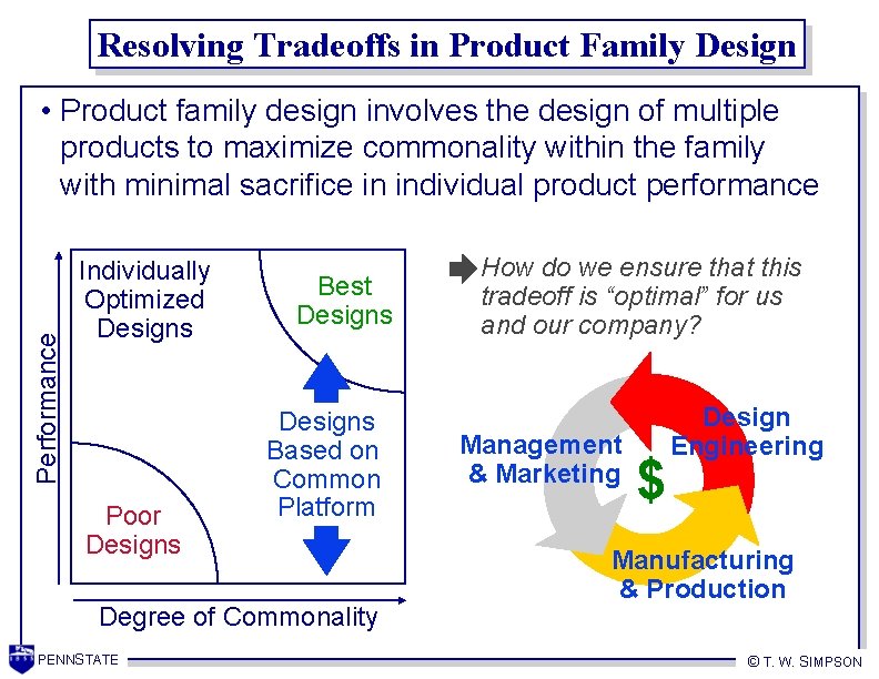 Resolving Tradeoffs in Product Family Design Performance • Product family design involves the design