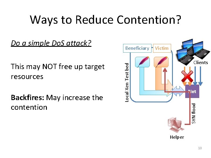 Ways to Reduce Contention? Backfires: May increase the contention Victim Clients Net SYN flood