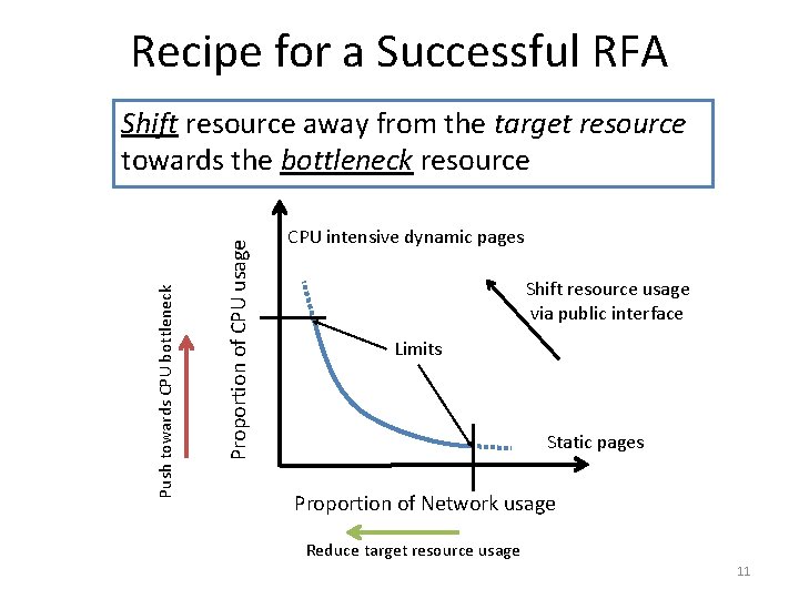 Recipe for a Successful RFA Proportion of CPU usage Push towards CPU bottleneck Shift