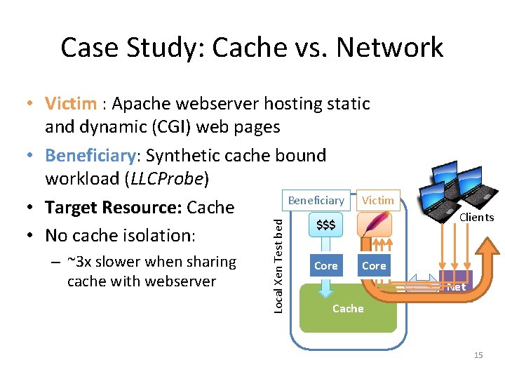 Case Study: Cache vs. Network – ~3 x slower when sharing cache with webserver