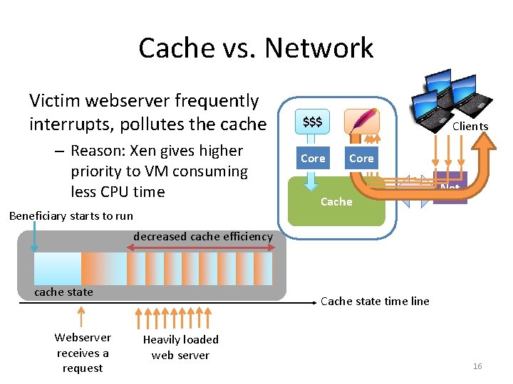 Cache vs. Network Victim webserver frequently interrupts, pollutes the cache – Reason: Xen gives