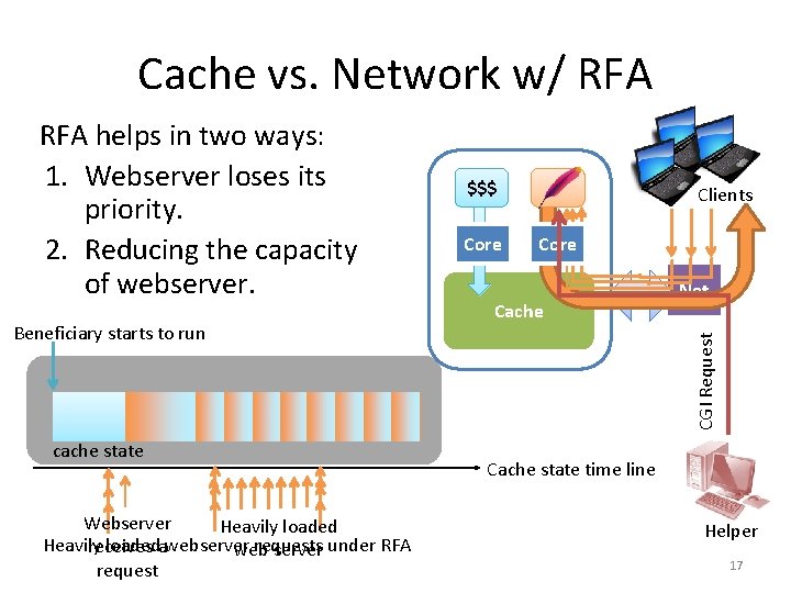 Cache vs. Network w/ RFA Beneficiary starts to run cache state Webserver Heavily loaded