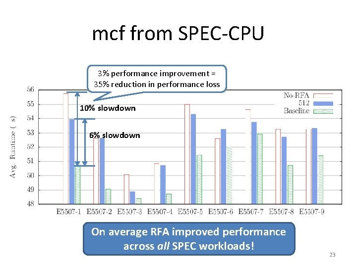 mcf from SPEC-CPU 3% performance improvement = 35% reduction in performance loss 10% slowdown