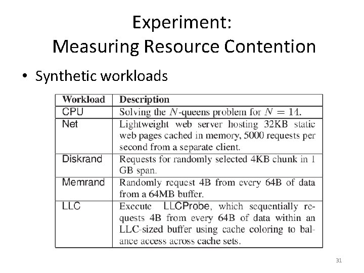 Experiment: Measuring Resource Contention • Synthetic workloads 31 