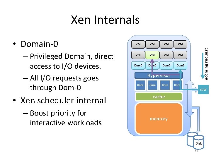  • Domain-0 – Privileged Domain, direct access to I/O devices. – All I/O