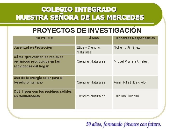 COLEGIO INTEGRADO NUESTRA SEÑORA DE LAS MERCEDES PROYECTOS DE INVESTIGACIÓN PROYECTO Juventud en Protección