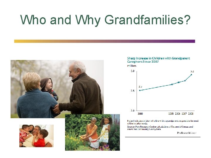 Who and Why Grandfamilies? 
